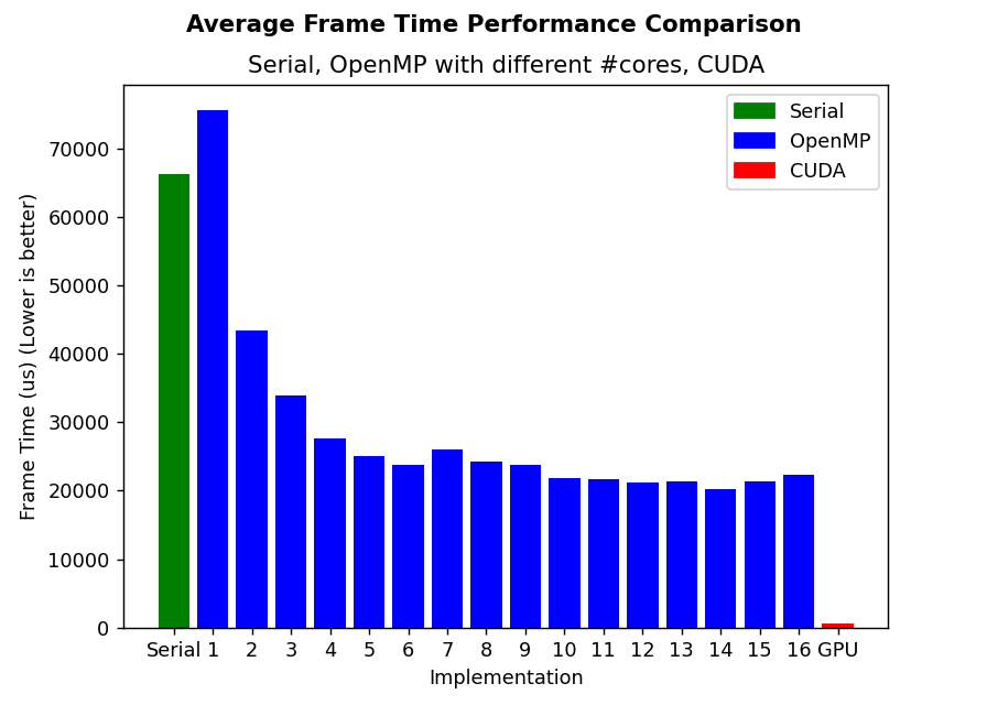 FrameTime