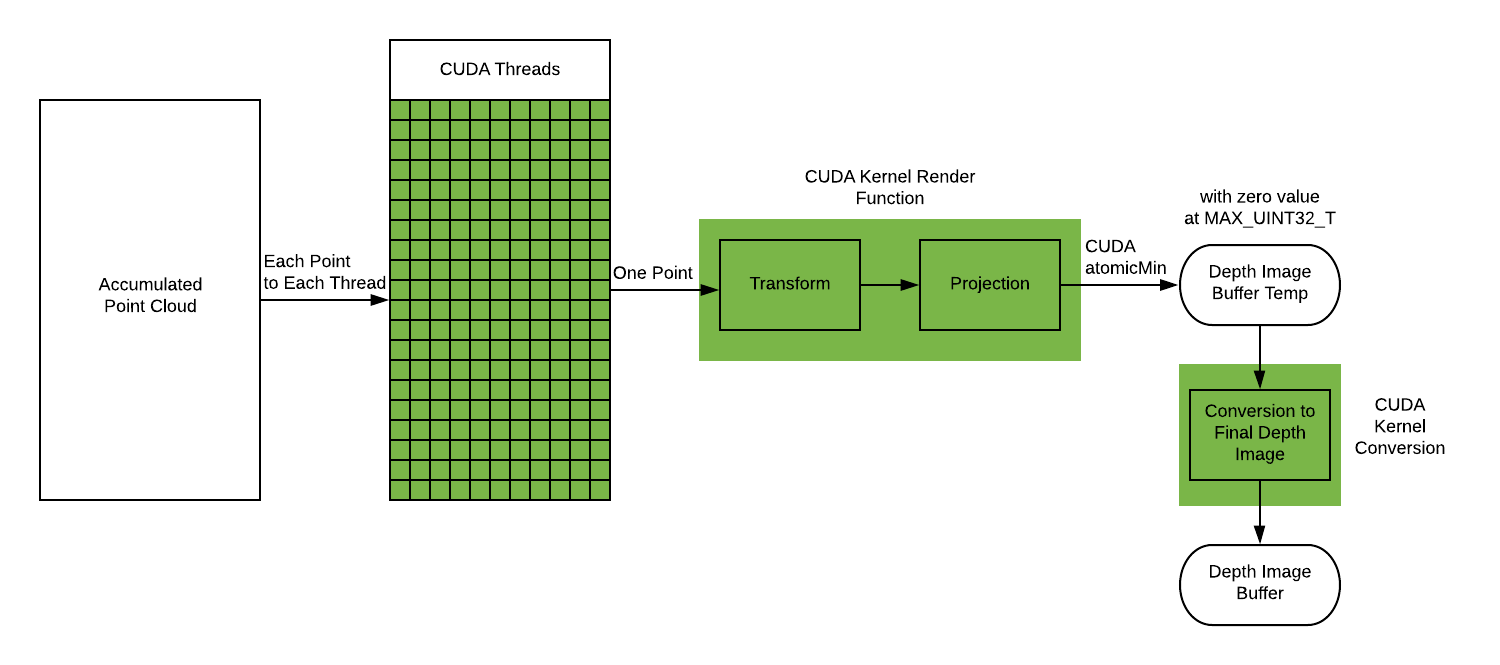 CUDA