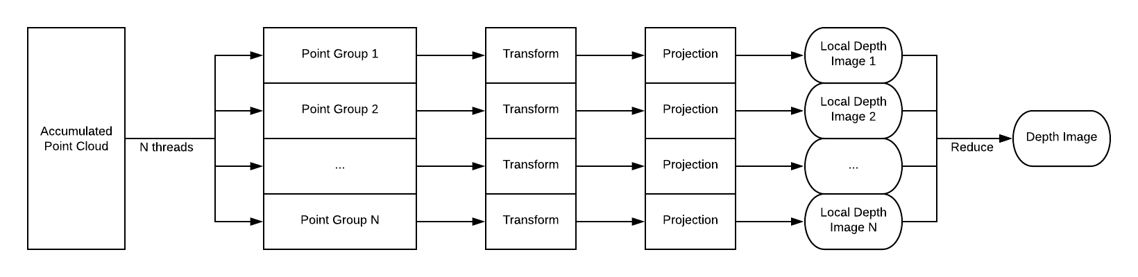 OpenMP